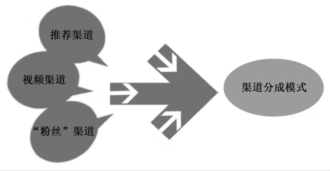 短视频：内容设计+营销推广+流量变现