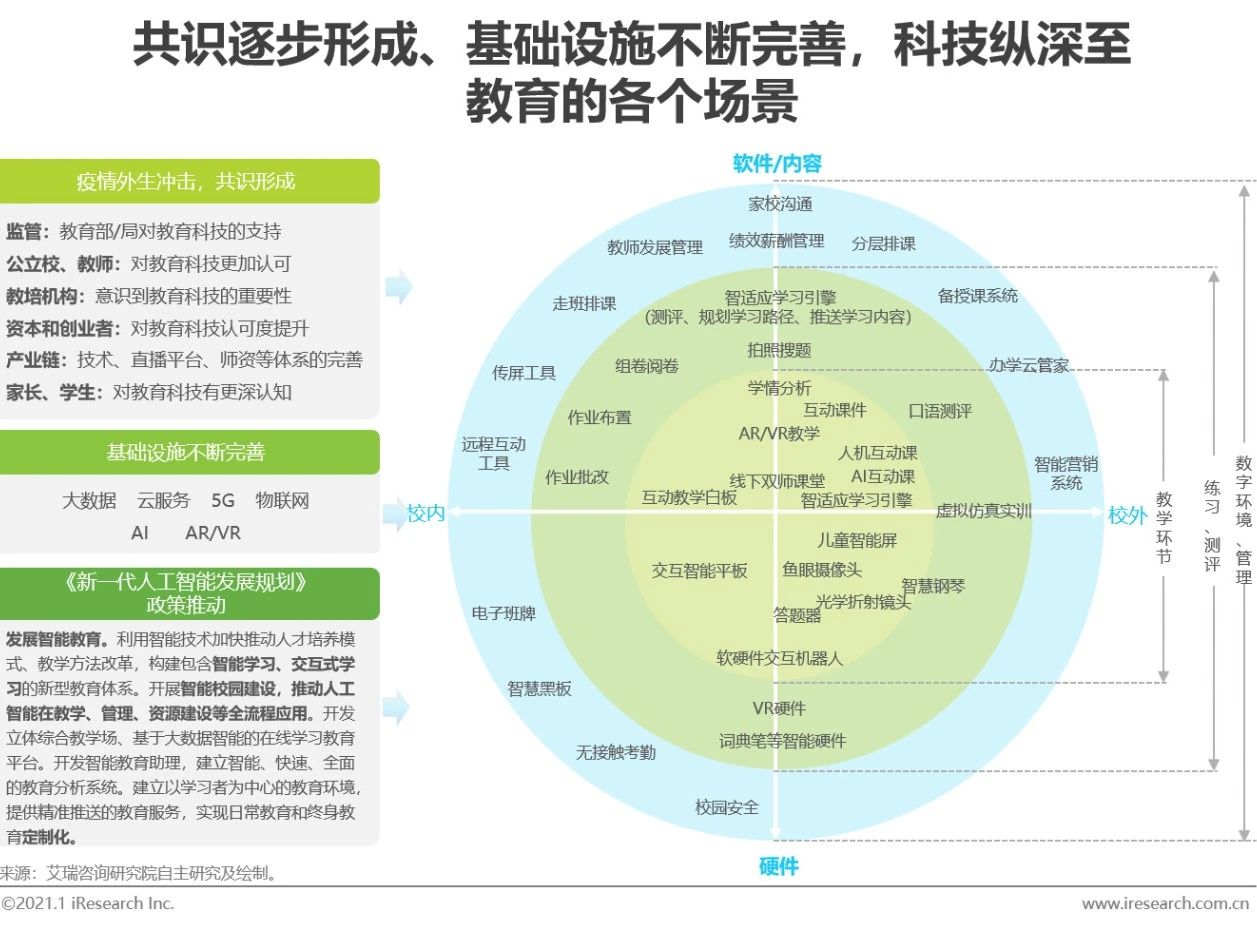 2020年中国在线教育行业研究报告