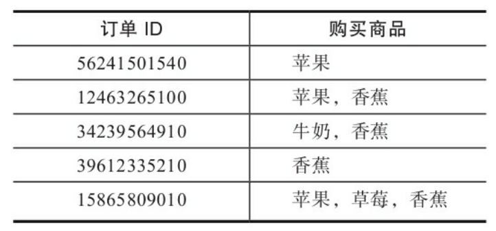 常用商品运营分析模型分享