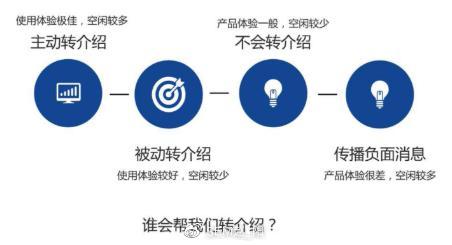 营销法则；如何搞定老客户转介绍，转介绍率提高200%