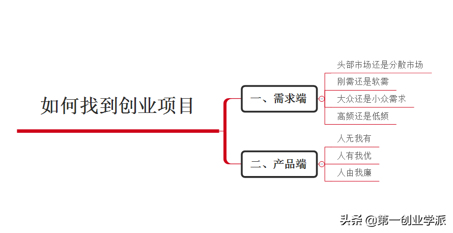 创业没方向？教你如何找到创业项目，开启财富之门