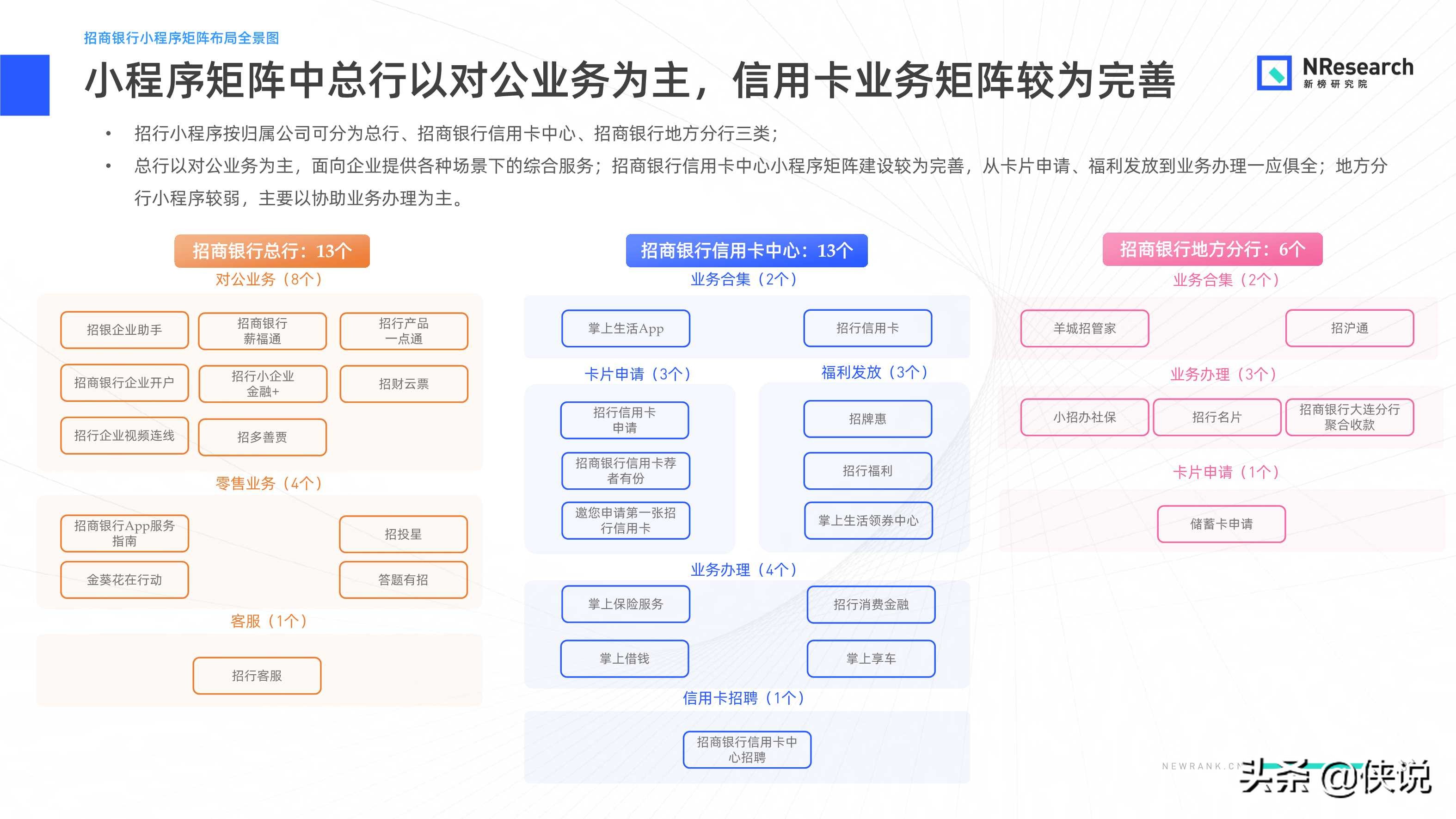 金融行业新媒体内容生态建设分析报告