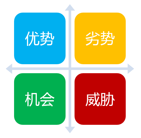 一文读懂！产品新人为什么必须做好职业规划