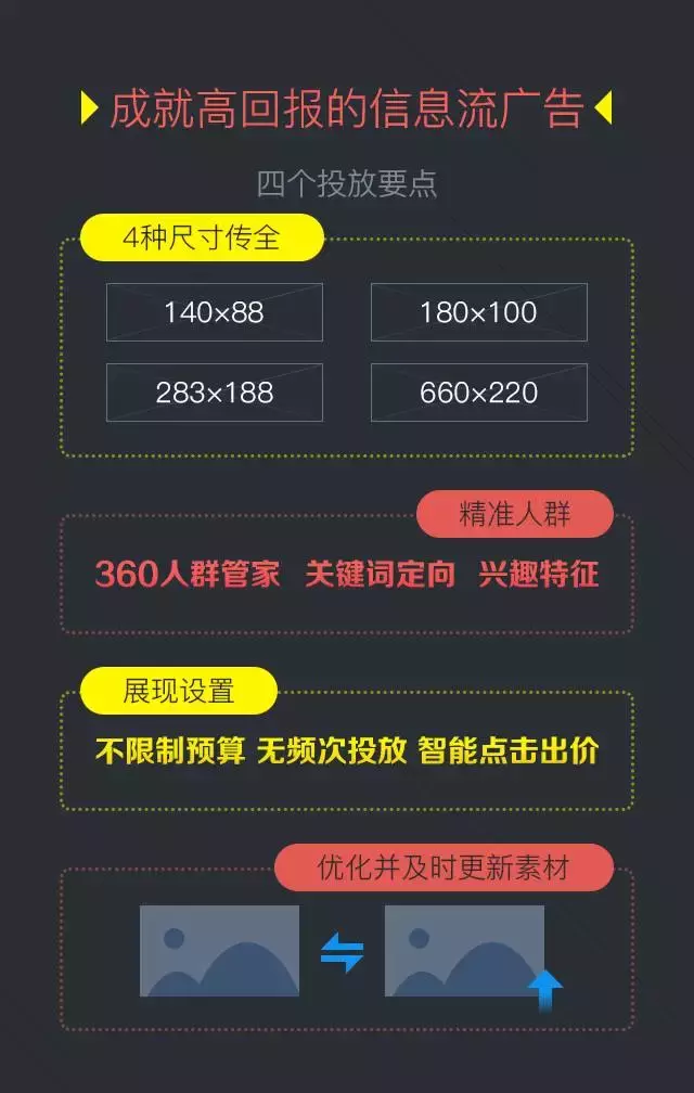 360搜索信息流广告也上线啦！观摩下模式