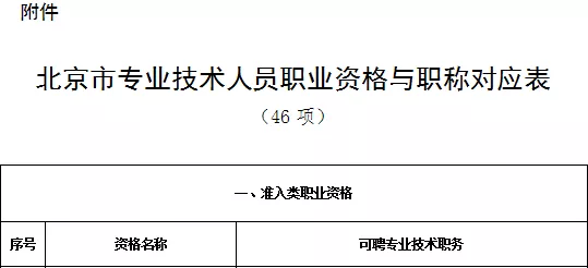 「今日热点」13个省市已明确，执业药师证书效力等同职称