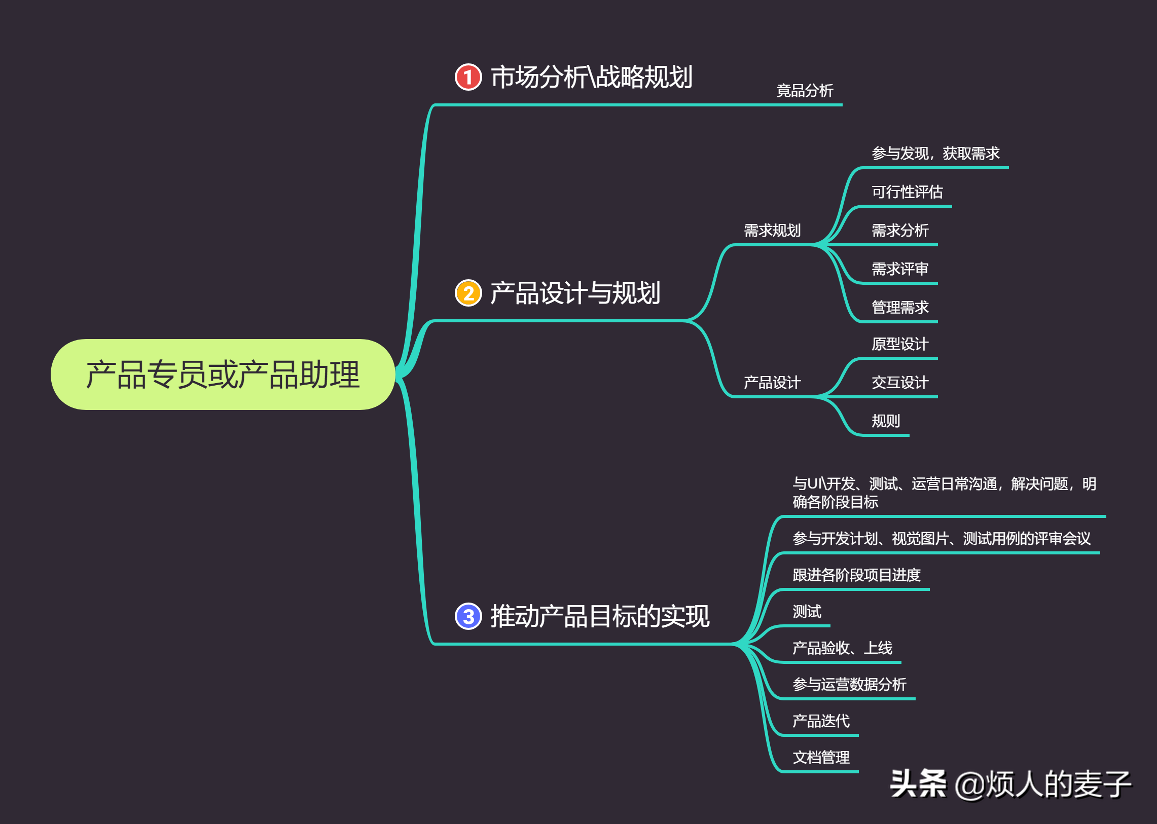 产品经理基本职责