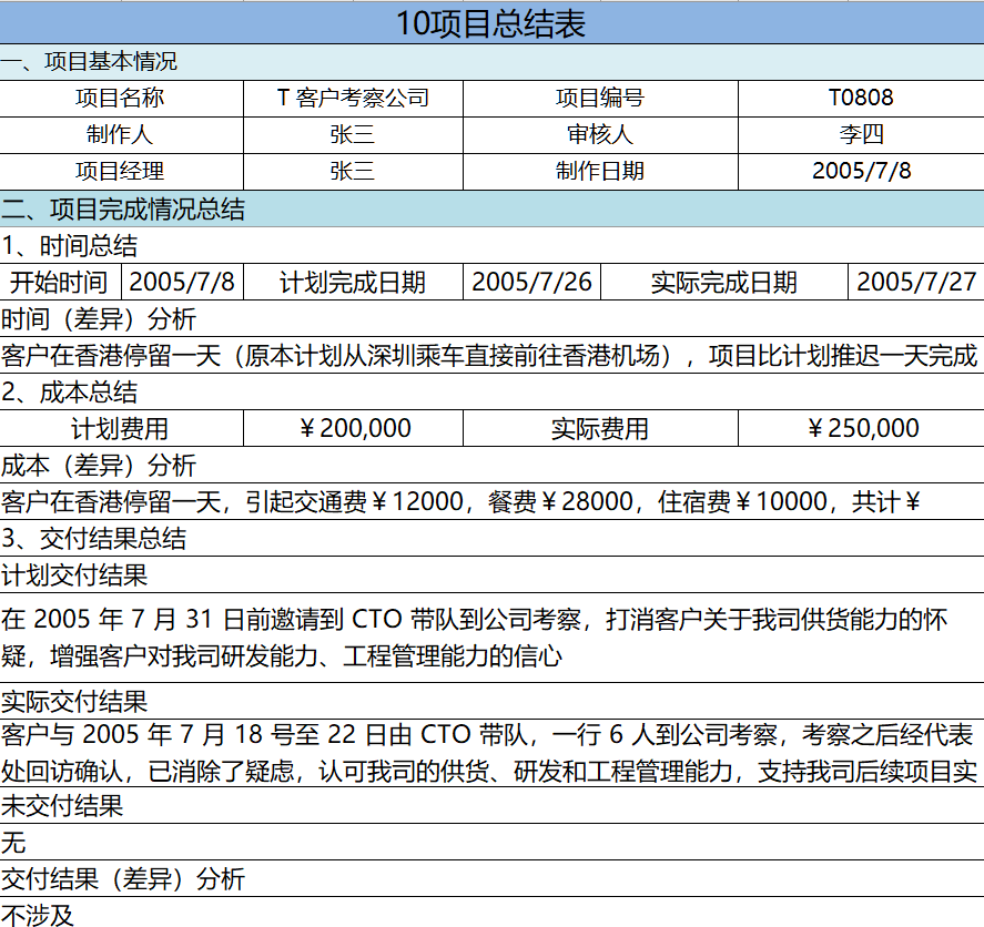 华为的项目管理：项目不能跟着感觉走，10套管理模板，直接使用