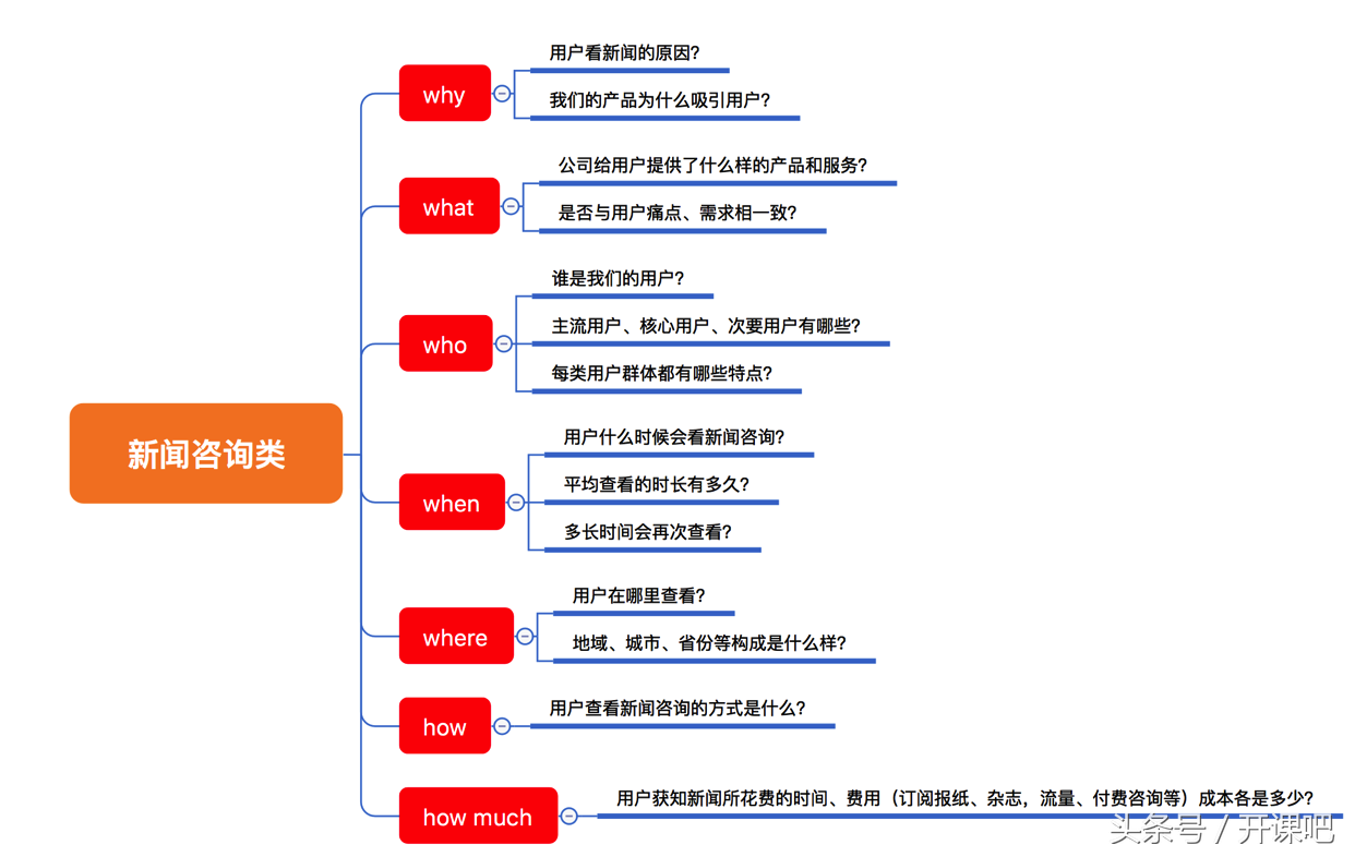 长文干货｜产品总监应该具备什么样的能力？