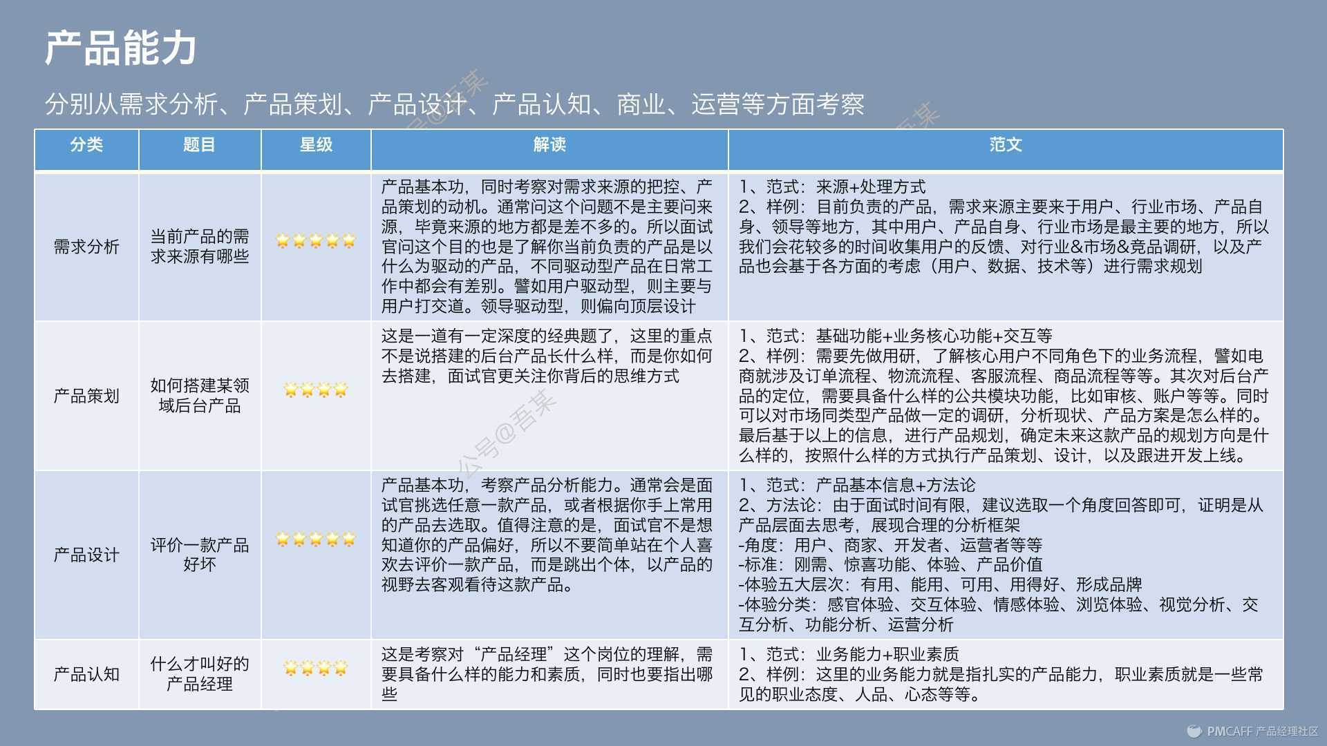 打开产品求职面试的正确姿势——内附40道面试题