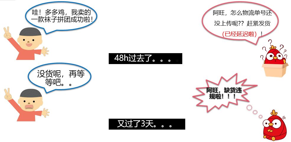 拼多多订单暴增，货源不足，怎么办？
