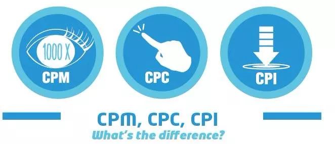 广告收费模式汇总：CPC、CPM、CPA、CPS…