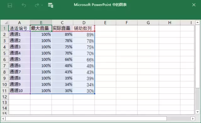 厉害了！这样的数据图表居然是用PPT做出来的！