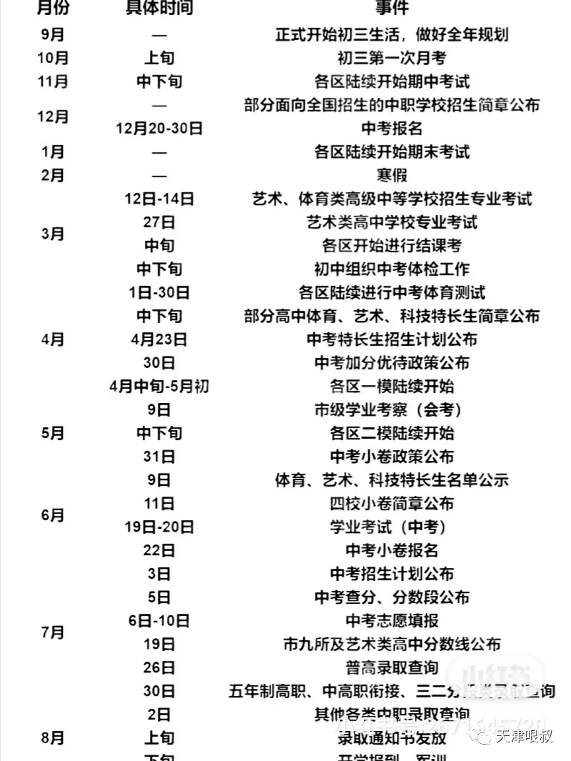 天津中考时间进度表及重要事项提醒