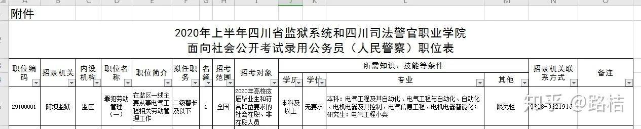 如果成为一名大专生，要如何才能考公务员呢？