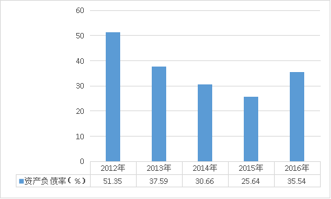 家政O2O行业发展前景预测