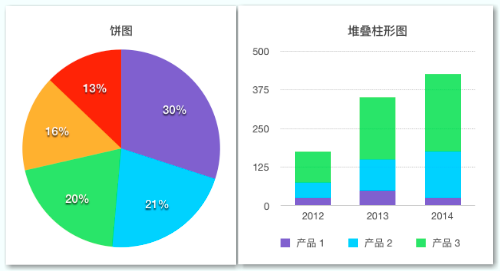 数据可视化：常用图表类型