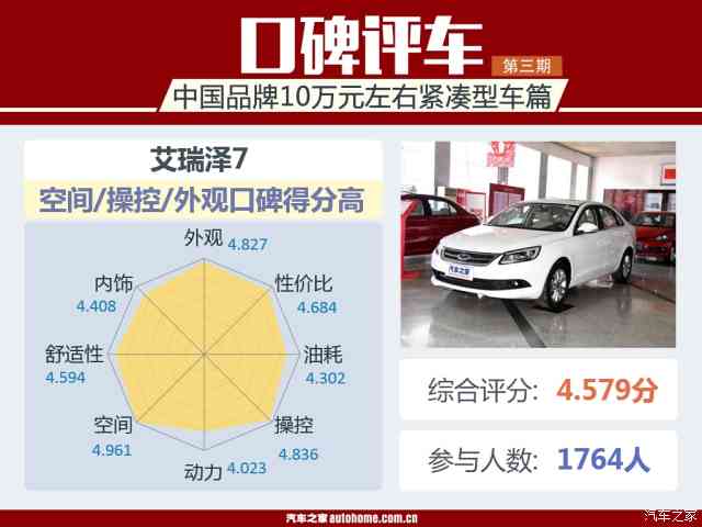 口碑评车：中国品牌10万元级紧凑型车篇