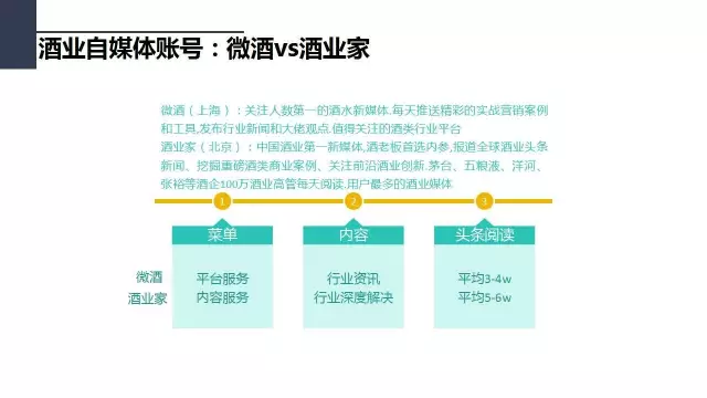 价值1万的微信策划方案（上）：行业调研、竞品分析和微信号诊断