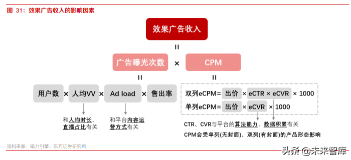 短视频行业深度报告：快手商业化的进化与突围