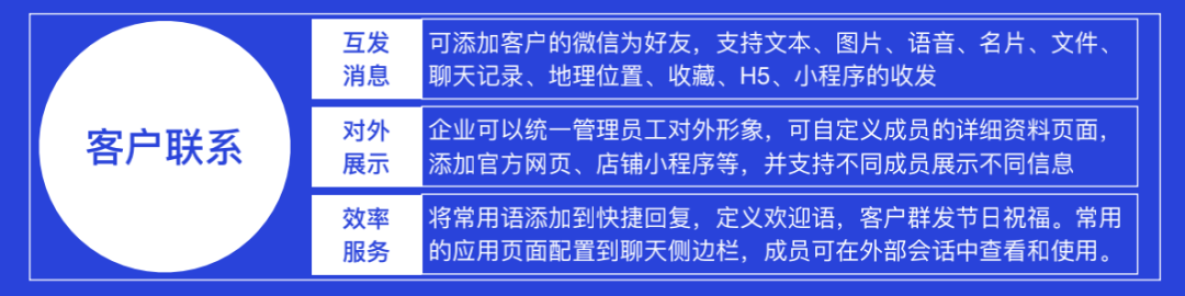 从个人号、群聊、裂变帮全方位剖析：企业微信究竟好不好用？