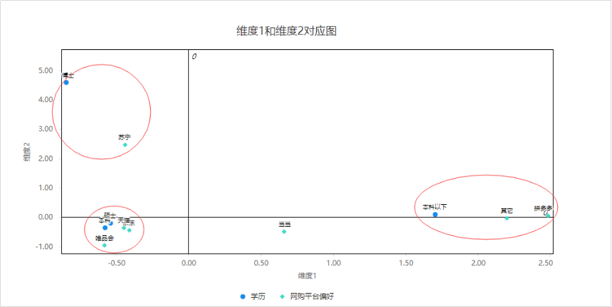 8种市场调研中的数据分析方法你知道几个？