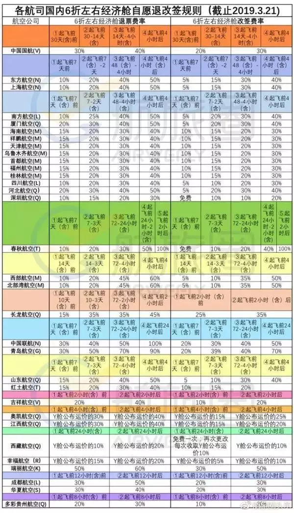 特价机票也可以退了！四大航已完成退改签规则，如何退改签最便宜就看这篇！