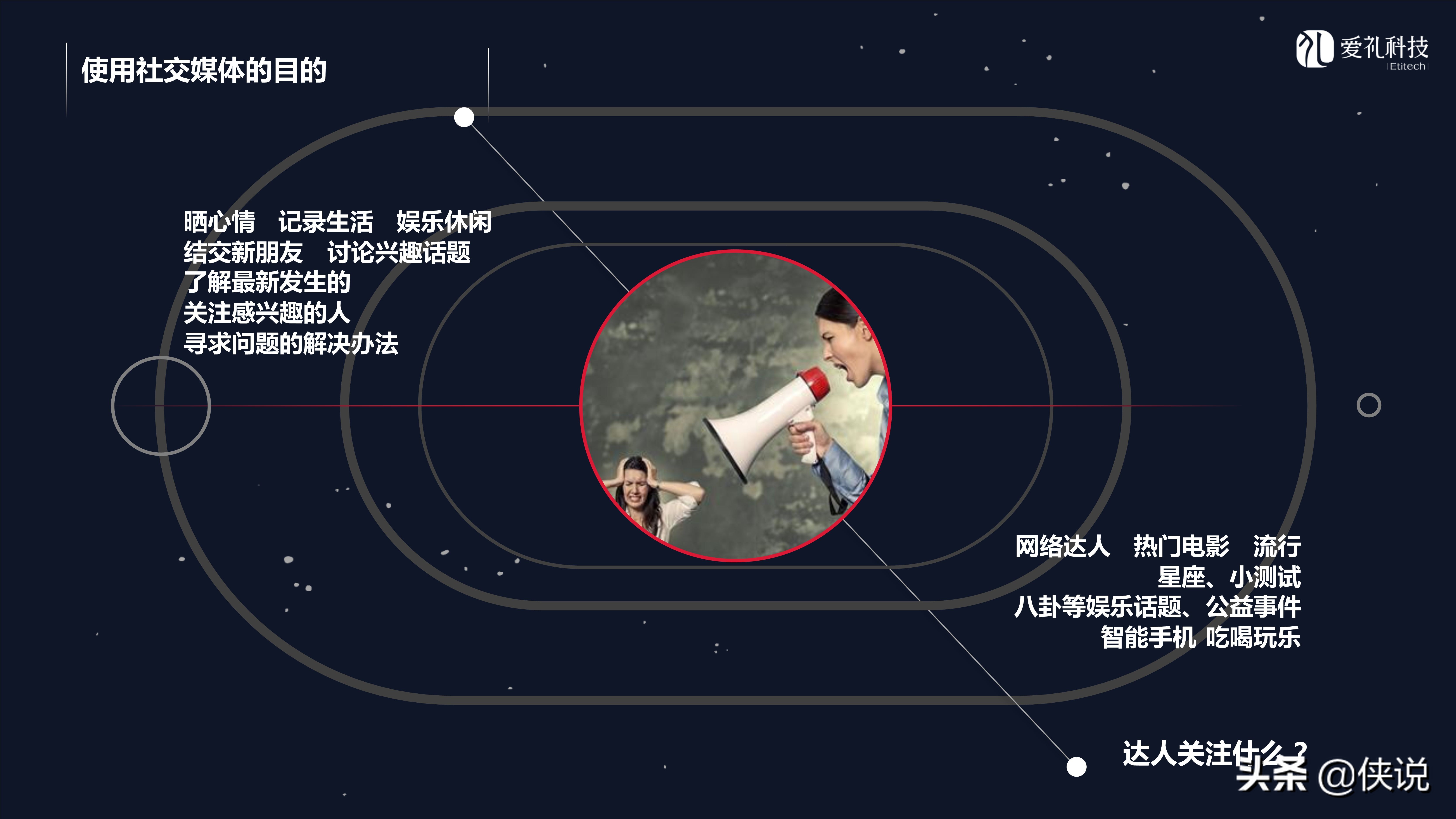 社群运营：微信社群营销方案和技巧