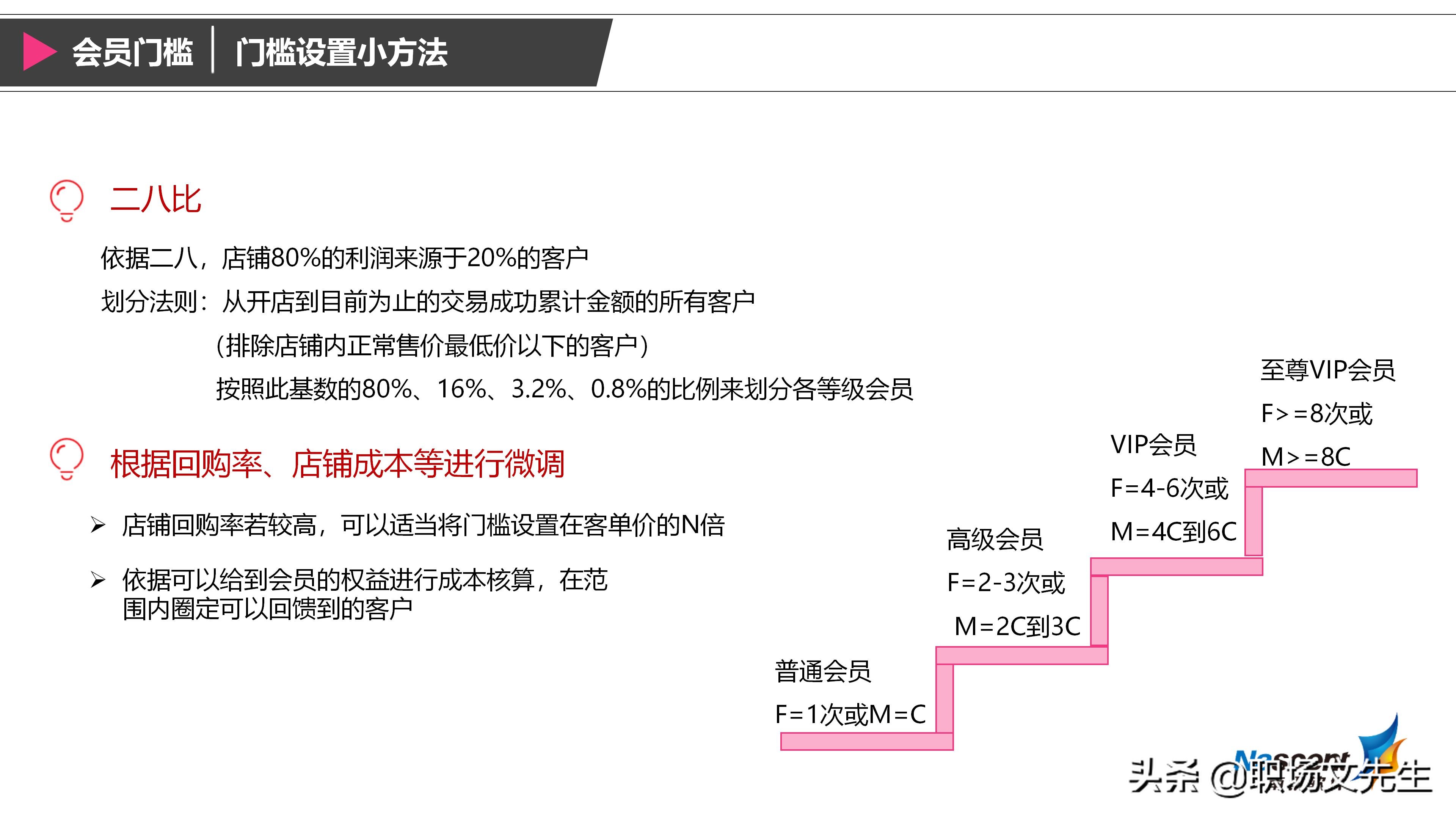 企业如何搭建会员体系？42页搭建会员体系三大要素，详细完整体系