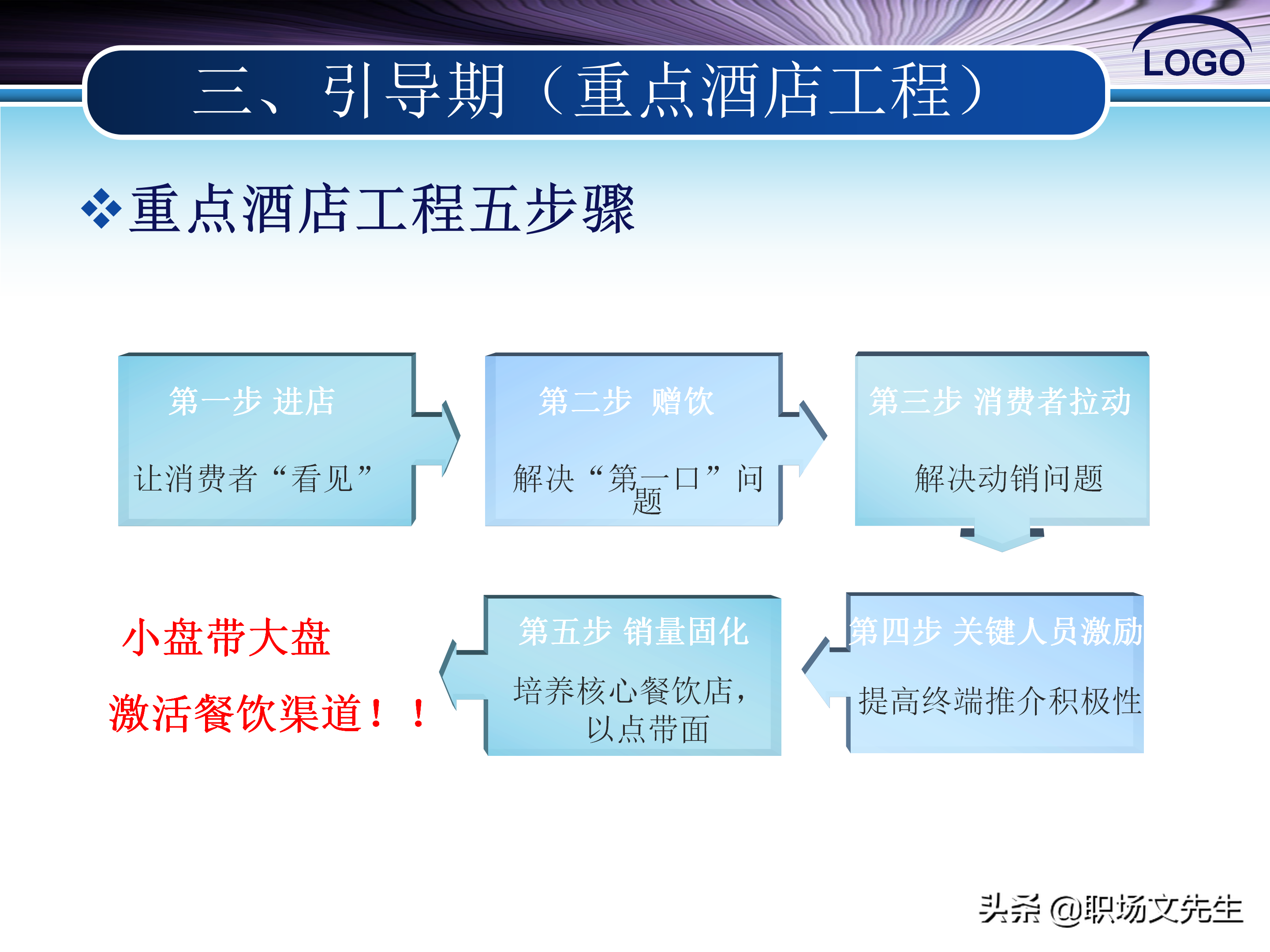 八招教你引爆新品上市，37页新产品市场推广方案，市场总监必备