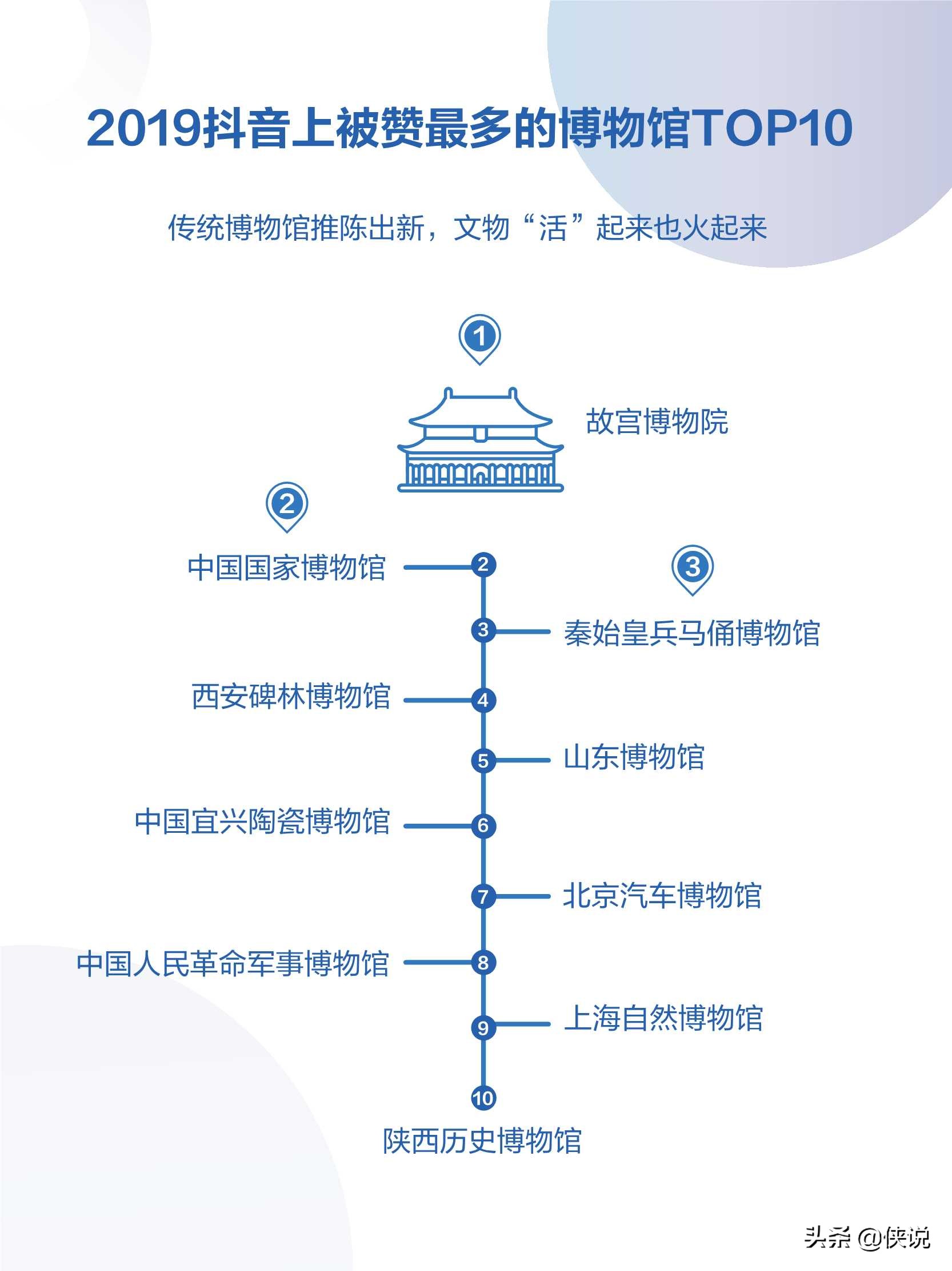 2019年抖音数据报告，日活用户达4亿