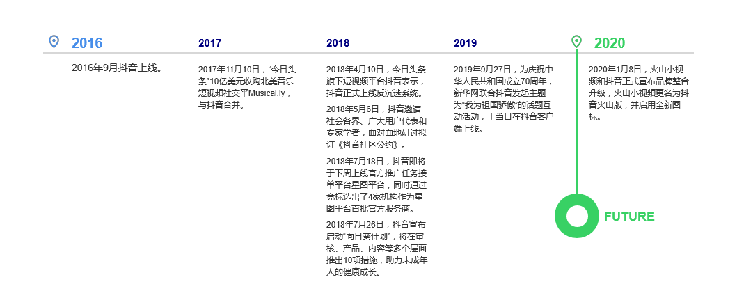 抖音vs快手竞品分析报告