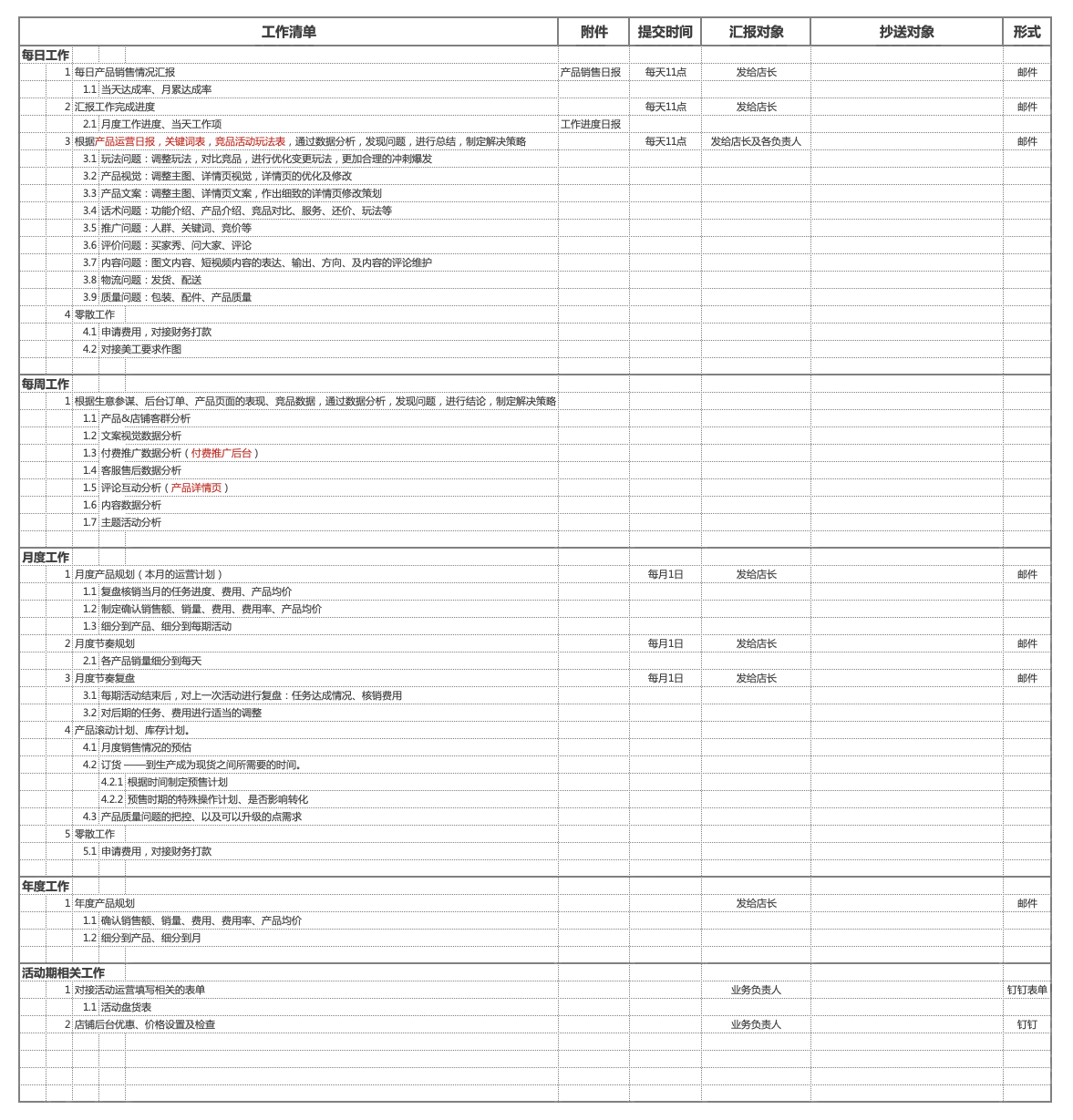 产品运营岗位-工作内容list