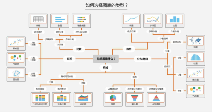 数据分析项目精讲！电商平台人、货、场分析实战，附数据源