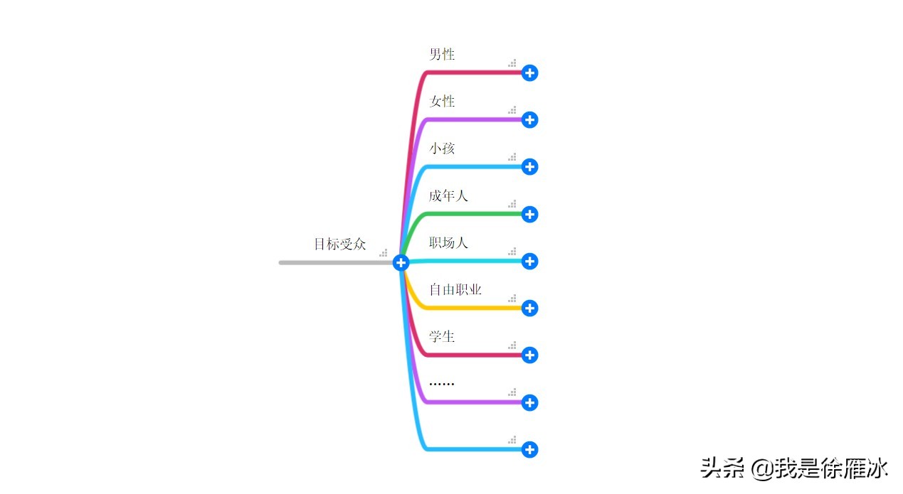 我做了三年文案，总结出“七步文案法”，一起写出好文案