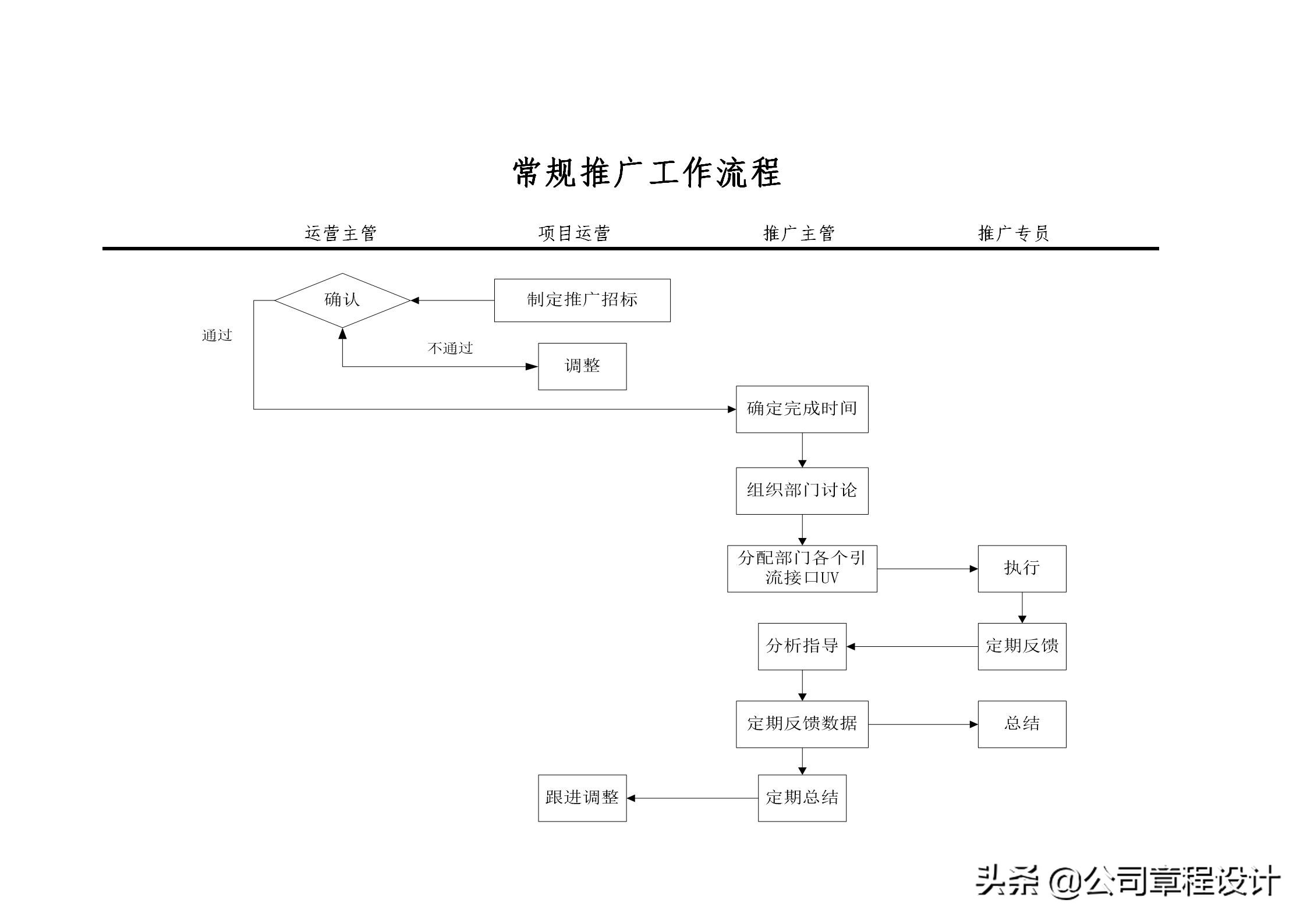 电商运营组织架构及岗位职责