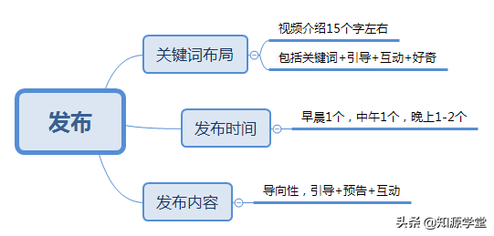 抖音爆款短视频如何制作？5个步骤，你也能上热门