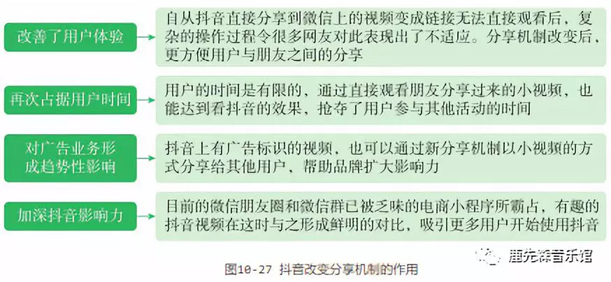 如何玩赚抖音短视频：引流变现篇（一）引流篇