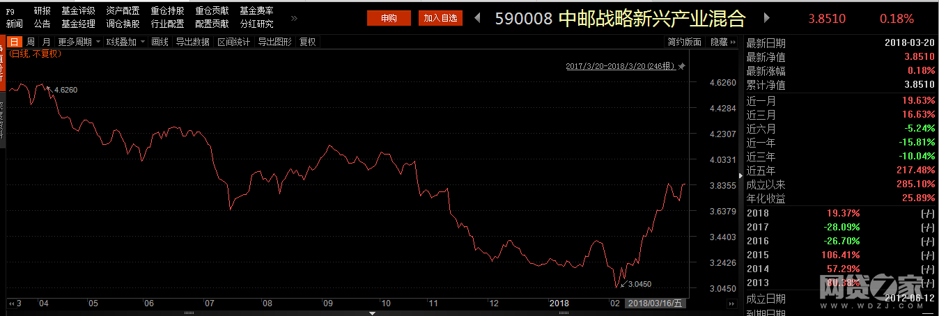 为什么买基金亏了？学会这几个策略保你稳赚不赔