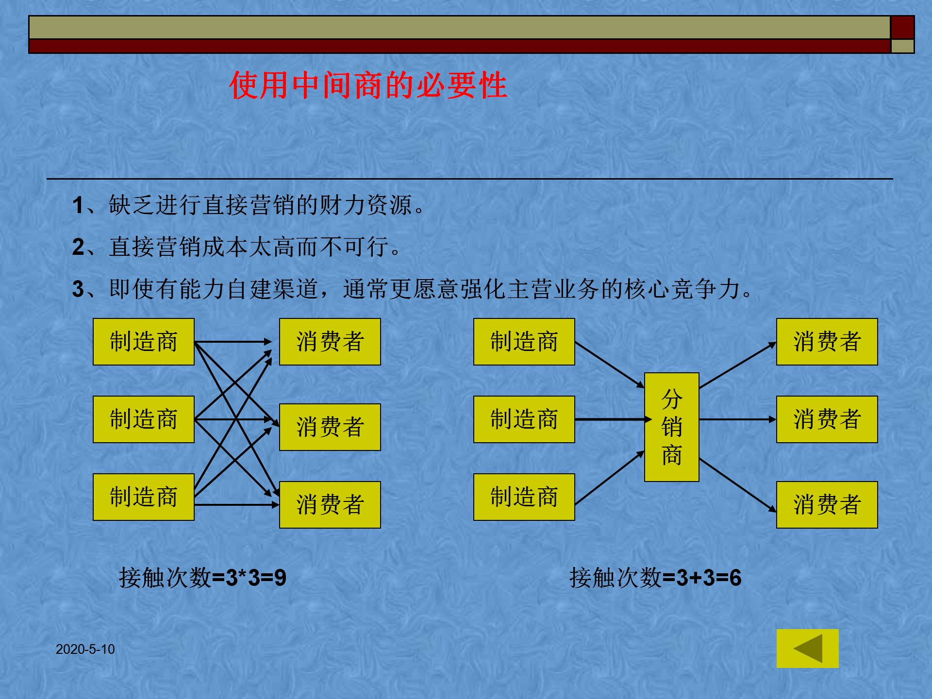 渠道策划方案PPT（完整版）