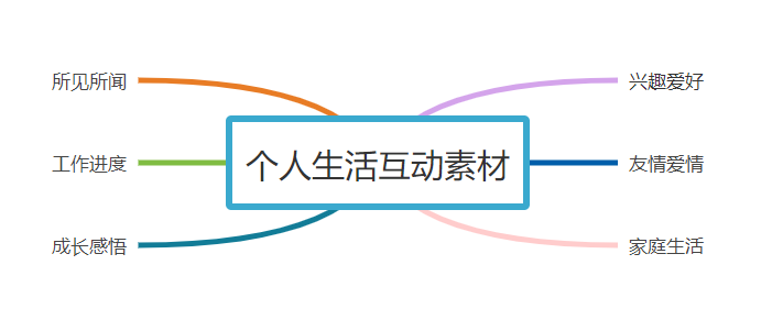 文案专题｜朋友圈带货不行，是文案问题吗？