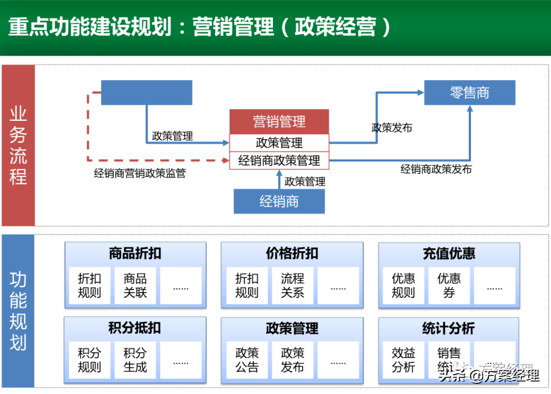 电商运营平台整体规划方案(ppt)