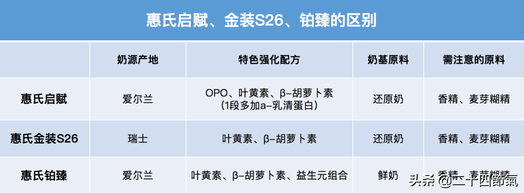 进口奶粉为什么要选港版的？文末附香港各大品牌奶粉最新报价