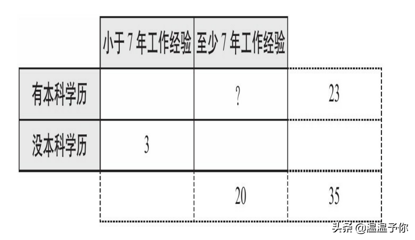 矩阵分析法 | 你真的会决策吗？