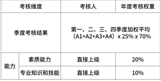 2020年互联网大厂薪资和职级大全，看知名企业成功背后的薪酬激励