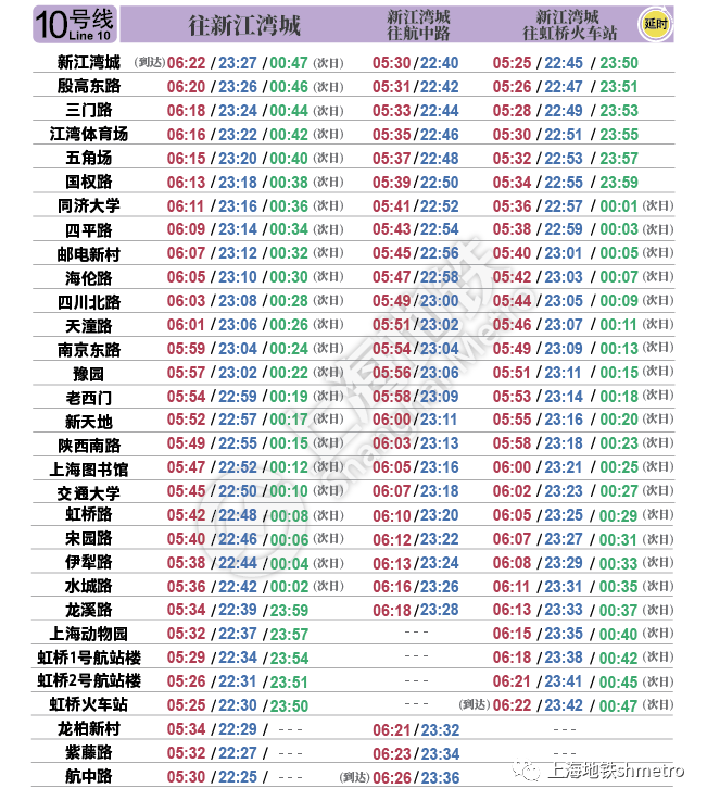 最新上海地铁首末班车时刻表【2020年8月1日启用】