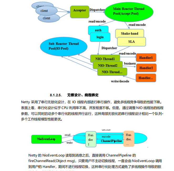 2019年年终面试经历总结（含解析答案、推荐书籍、资料分享）