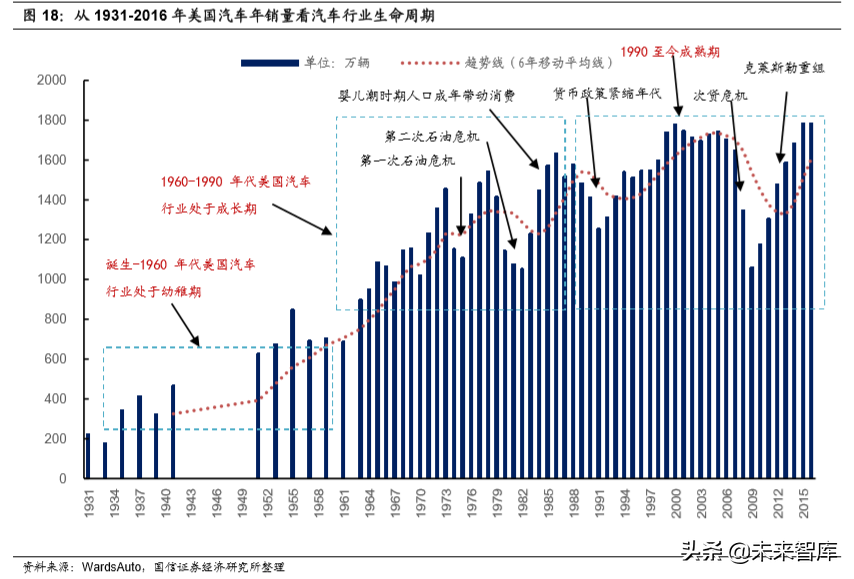 汽车行业2020年深度研究：现状、趋势与四大投资逻辑