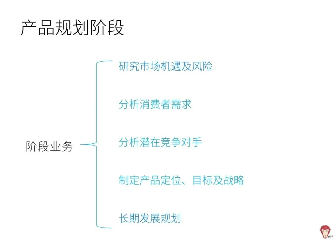 4个问题带你了解用户画像