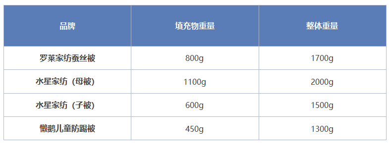 四条儿童被详细体验与对比，看我最终选了谁