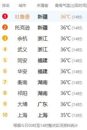 处暑原来是这个意思？！杭州到底什么时候降温？有最新消息了